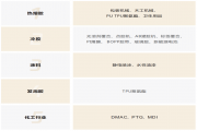 香蕉视频污版公司的熔體泵和香蕉视频你懂的在木工膠行業應用